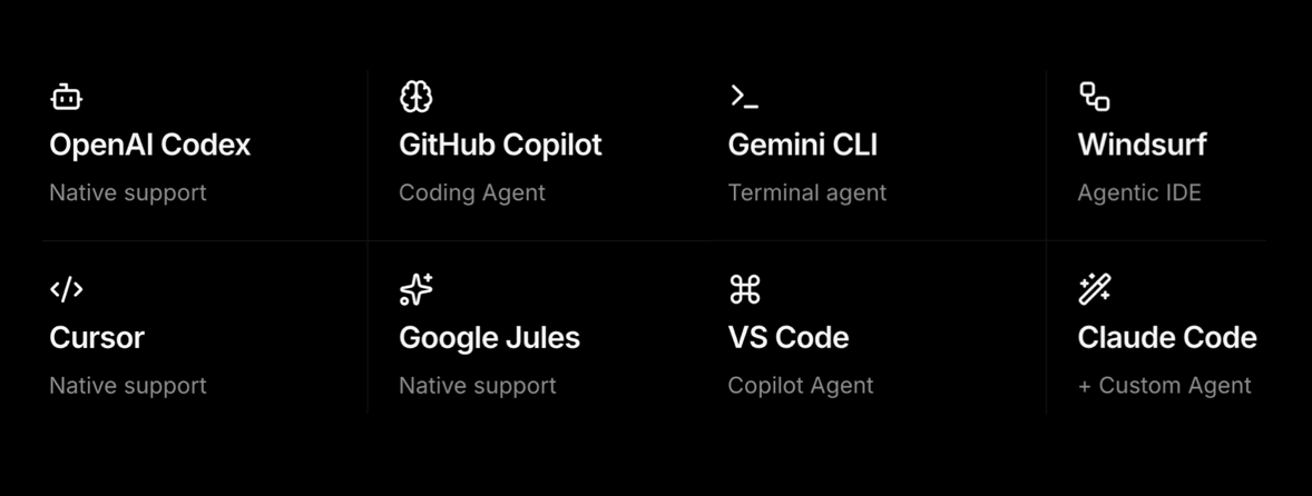 AI-enabled workflow illustration